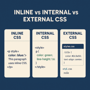Read more about the article Inline vs Internal vs External CSS: What’s the Difference (and When Should You Use Each)?